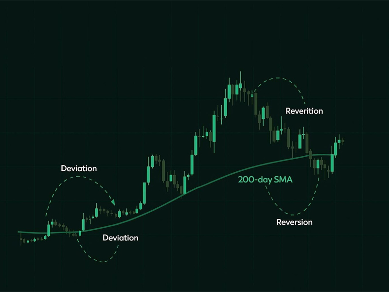 مفهوم Mean Reversion در بازارهای مالی و کاربرد آن در استراتژی‌های ...